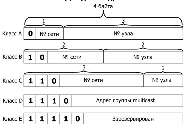 Вход кракен код