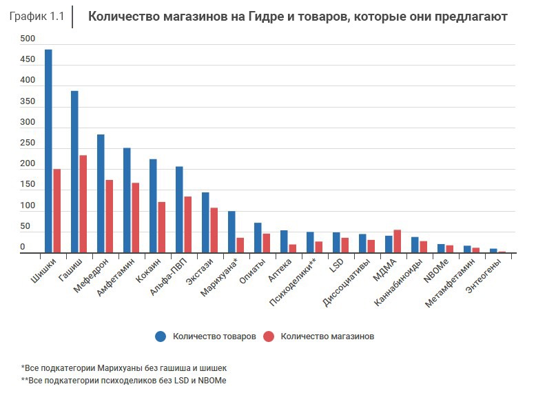 Взломанный аккаунт кракен